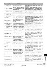 Preview for 323 page of Omron fh-1 series User Manual