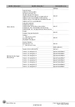 Preview for 330 page of Omron fh-1 series User Manual