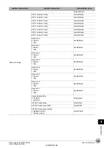 Preview for 331 page of Omron fh-1 series User Manual