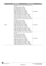 Preview for 338 page of Omron fh-1 series User Manual