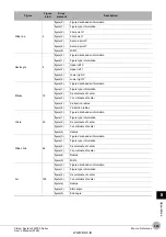 Preview for 367 page of Omron fh-1 series User Manual