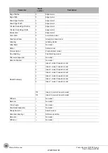 Preview for 372 page of Omron fh-1 series User Manual