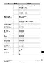 Preview for 379 page of Omron fh-1 series User Manual