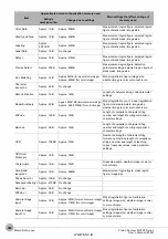 Preview for 382 page of Omron fh-1 series User Manual