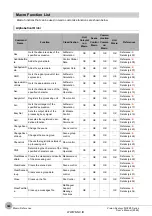 Preview for 386 page of Omron fh-1 series User Manual