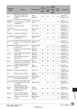 Preview for 387 page of Omron fh-1 series User Manual