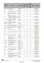 Preview for 390 page of Omron fh-1 series User Manual