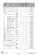 Предварительный просмотр 392 страницы Omron fh-1 series User Manual