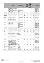 Предварительный просмотр 396 страницы Omron fh-1 series User Manual