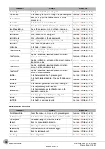 Preview for 400 page of Omron fh-1 series User Manual