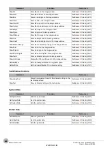 Предварительный просмотр 402 страницы Omron fh-1 series User Manual