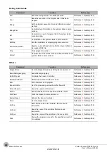 Предварительный просмотр 404 страницы Omron fh-1 series User Manual