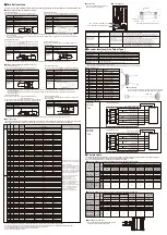 Preview for 2 page of Omron FH-1050-0 Series Instruction Sheet