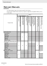 Preview for 4 page of Omron FH-2 Series Hardware Setup Manual