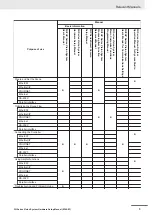 Предварительный просмотр 5 страницы Omron FH-2 Series Hardware Setup Manual