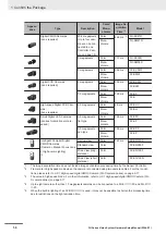 Предварительный просмотр 40 страницы Omron FH-2 Series Hardware Setup Manual