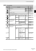 Предварительный просмотр 43 страницы Omron FH-2 Series Hardware Setup Manual