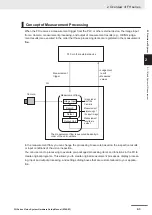 Предварительный просмотр 51 страницы Omron FH-2 Series Hardware Setup Manual