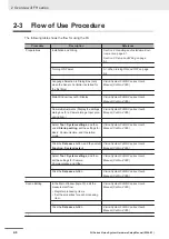 Preview for 56 page of Omron FH-2 Series Hardware Setup Manual