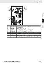 Предварительный просмотр 73 страницы Omron FH-2 Series Hardware Setup Manual