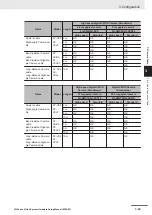 Preview for 97 page of Omron FH-2 Series Hardware Setup Manual