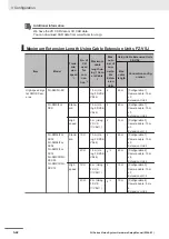 Предварительный просмотр 100 страницы Omron FH-2 Series Hardware Setup Manual