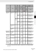 Предварительный просмотр 101 страницы Omron FH-2 Series Hardware Setup Manual