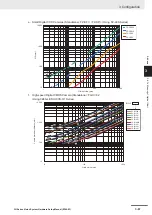 Предварительный просмотр 125 страницы Omron FH-2 Series Hardware Setup Manual