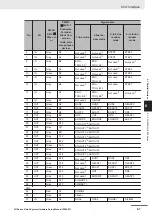 Предварительный просмотр 201 страницы Omron FH-2 Series Hardware Setup Manual