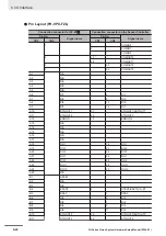 Предварительный просмотр 218 страницы Omron FH-2 Series Hardware Setup Manual