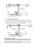 Preview for 28 page of Omron FH-SM02 Construction Manual