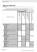 Preview for 4 page of Omron FHV Series Setup Manual