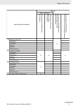 Preview for 5 page of Omron FHV Series Setup Manual