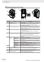 Предварительный просмотр 54 страницы Omron FHV Series Setup Manual