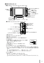 Предварительный просмотр 7 страницы Omron FJ-3000 Instruction Manual