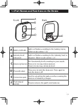 Предварительный просмотр 11 страницы Omron Focus PM710-L Instruction Manual