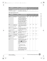 Предварительный просмотр 21 страницы Omron FQ2-CH Series User Manual