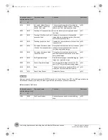 Preview for 112 page of Omron FQ2-CH Series User Manual