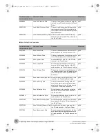 Preview for 162 page of Omron FQ2-CH Series User Manual