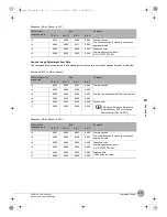 Preview for 219 page of Omron FQ2-CH Series User Manual