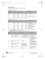 Preview for 224 page of Omron FQ2-CH Series User Manual