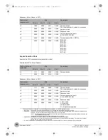 Preview for 234 page of Omron FQ2-CH Series User Manual