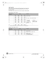 Предварительный просмотр 244 страницы Omron FQ2-CH Series User Manual