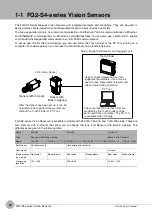 Предварительный просмотр 22 страницы Omron FQ2-S4 User Manual