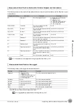 Preview for 147 page of Omron FQ2-S4 User Manual