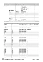 Preview for 212 page of Omron FQ2-S4 User Manual