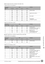 Preview for 367 page of Omron FQ2-S4 User Manual