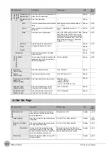 Предварительный просмотр 476 страницы Omron FQ2-S4 User Manual