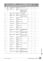 Preview for 505 page of Omron FQ2-S4 User Manual