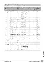 Preview for 511 page of Omron FQ2-S4 User Manual